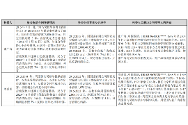 新化融资清欠服务